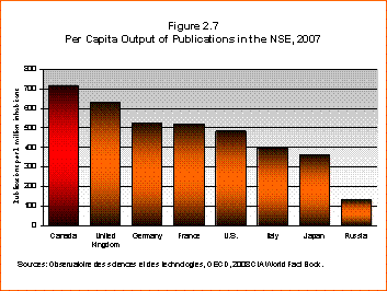 Figure 2.7